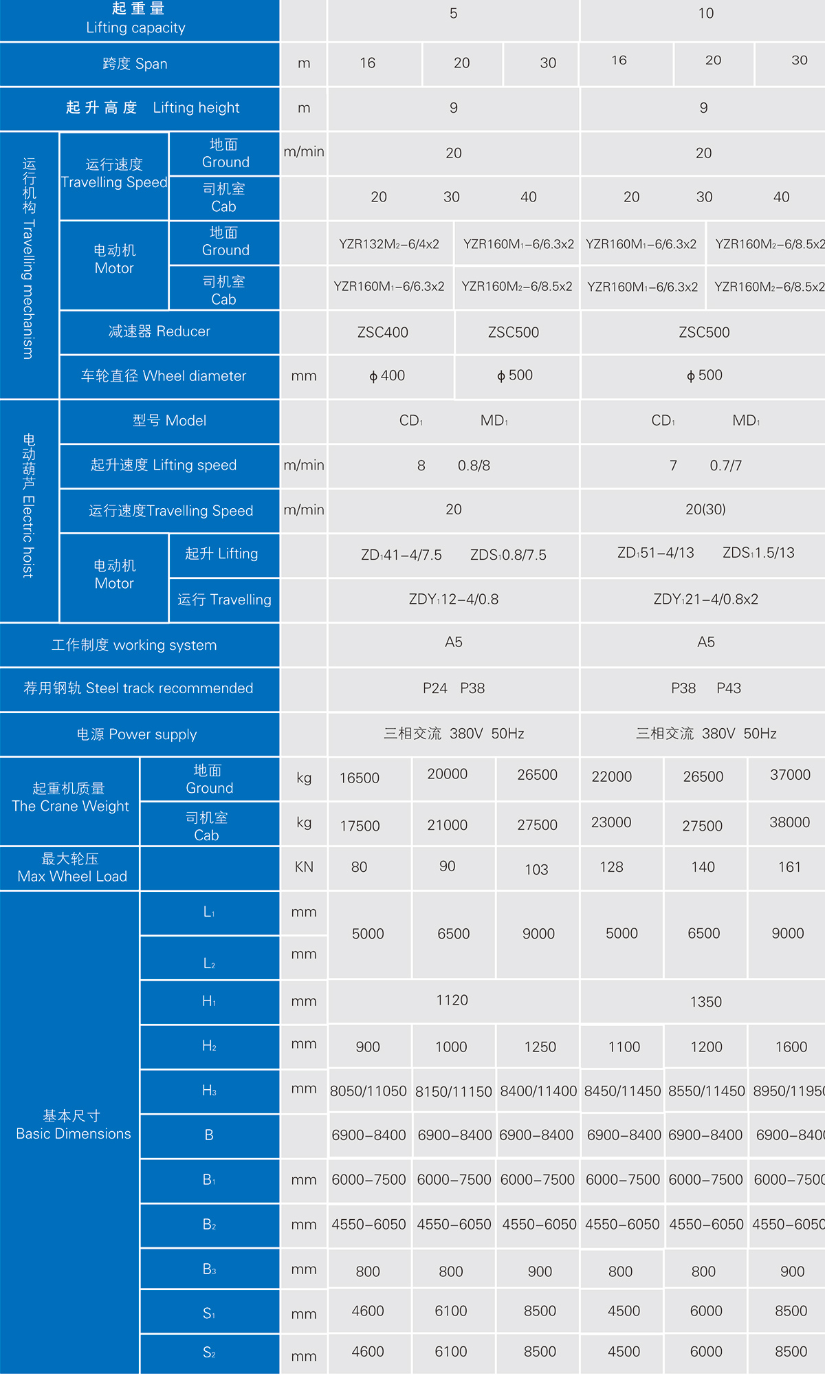 L型門(mén)式起重機(jī)參數(shù)圖